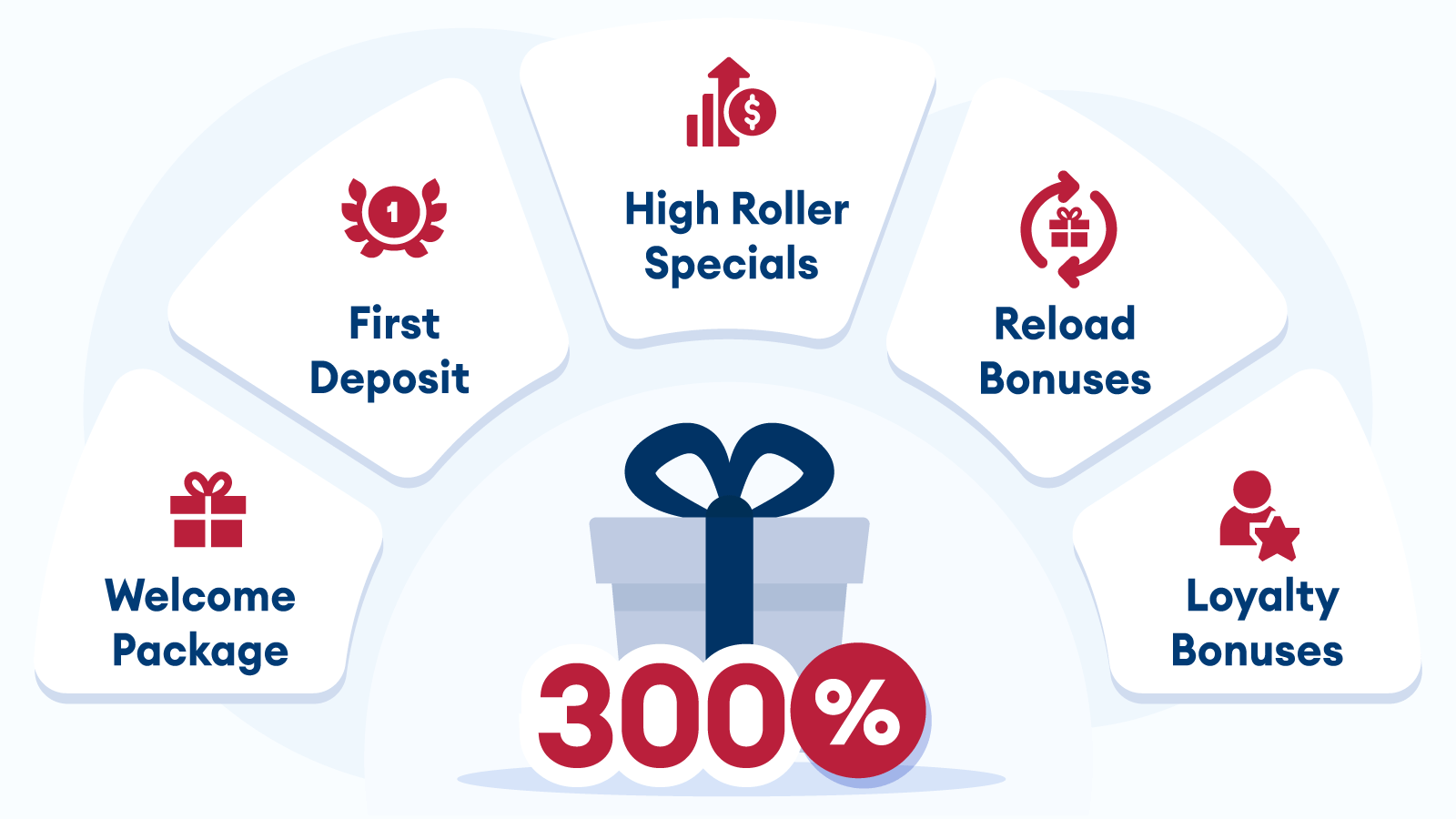 300% bonuses from online casinos all subtypes explained