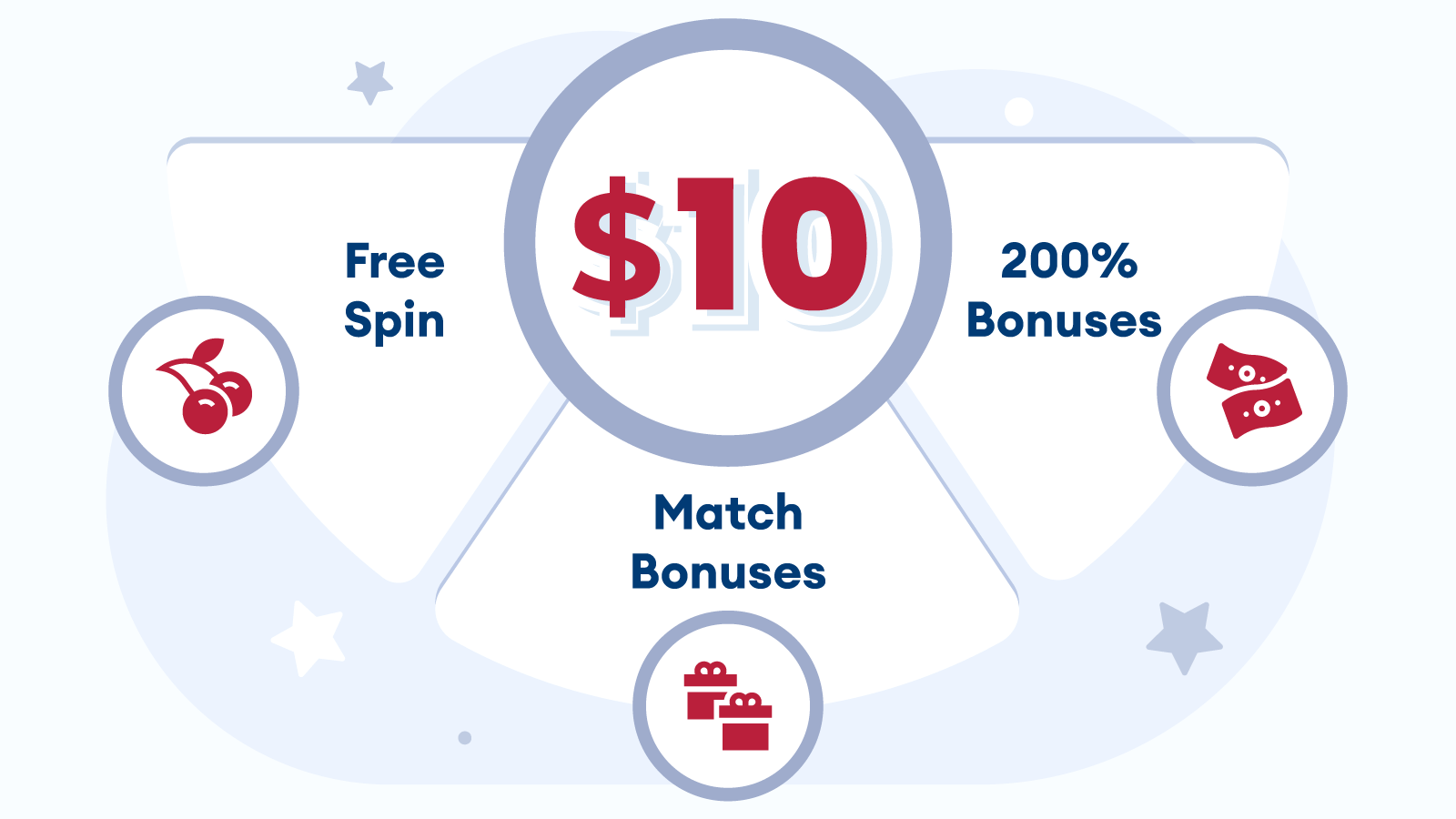 Best Types of $10 Deposit Bonuses