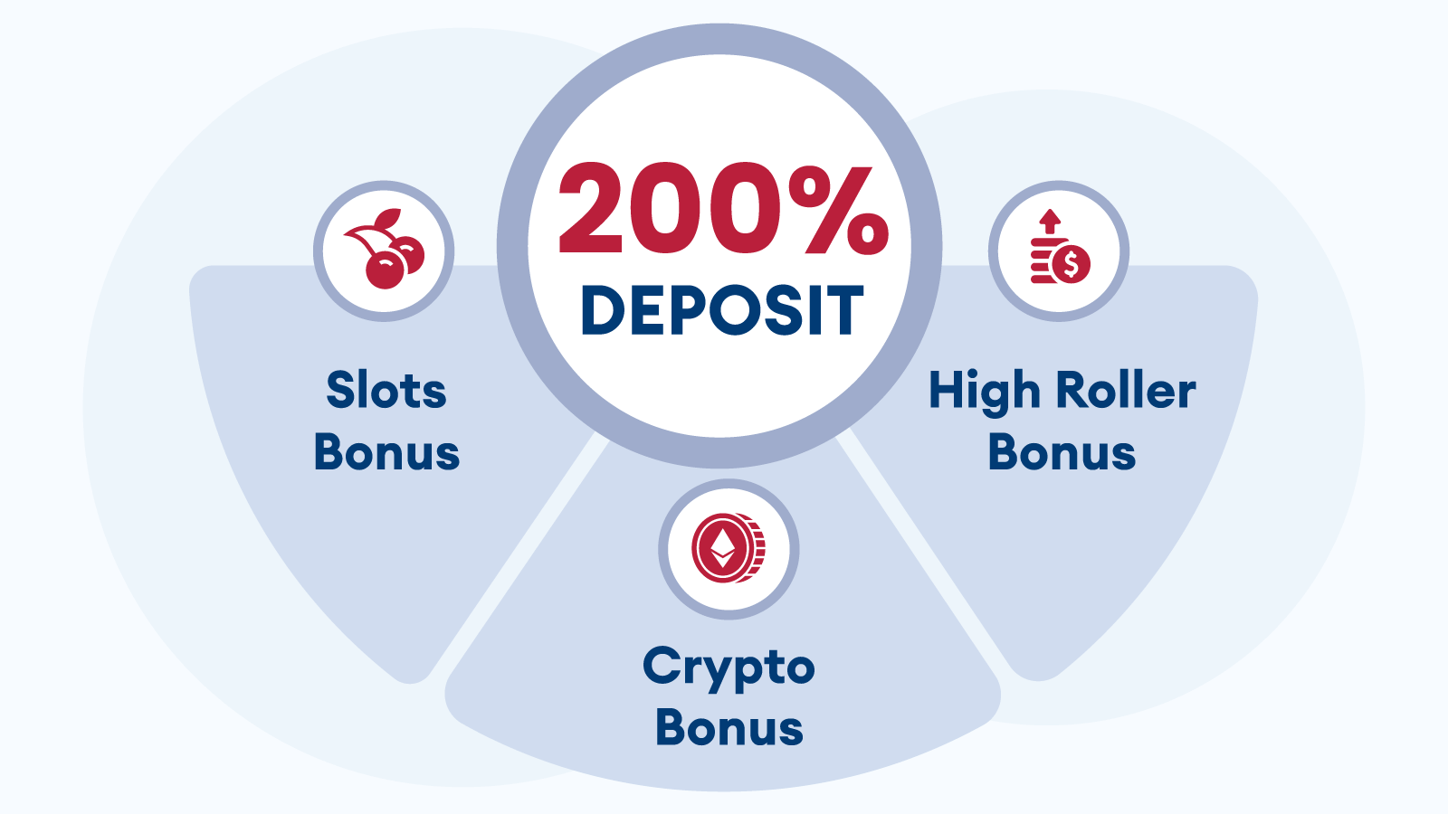 How to Choose a New Casino 200% Deposit Bonus