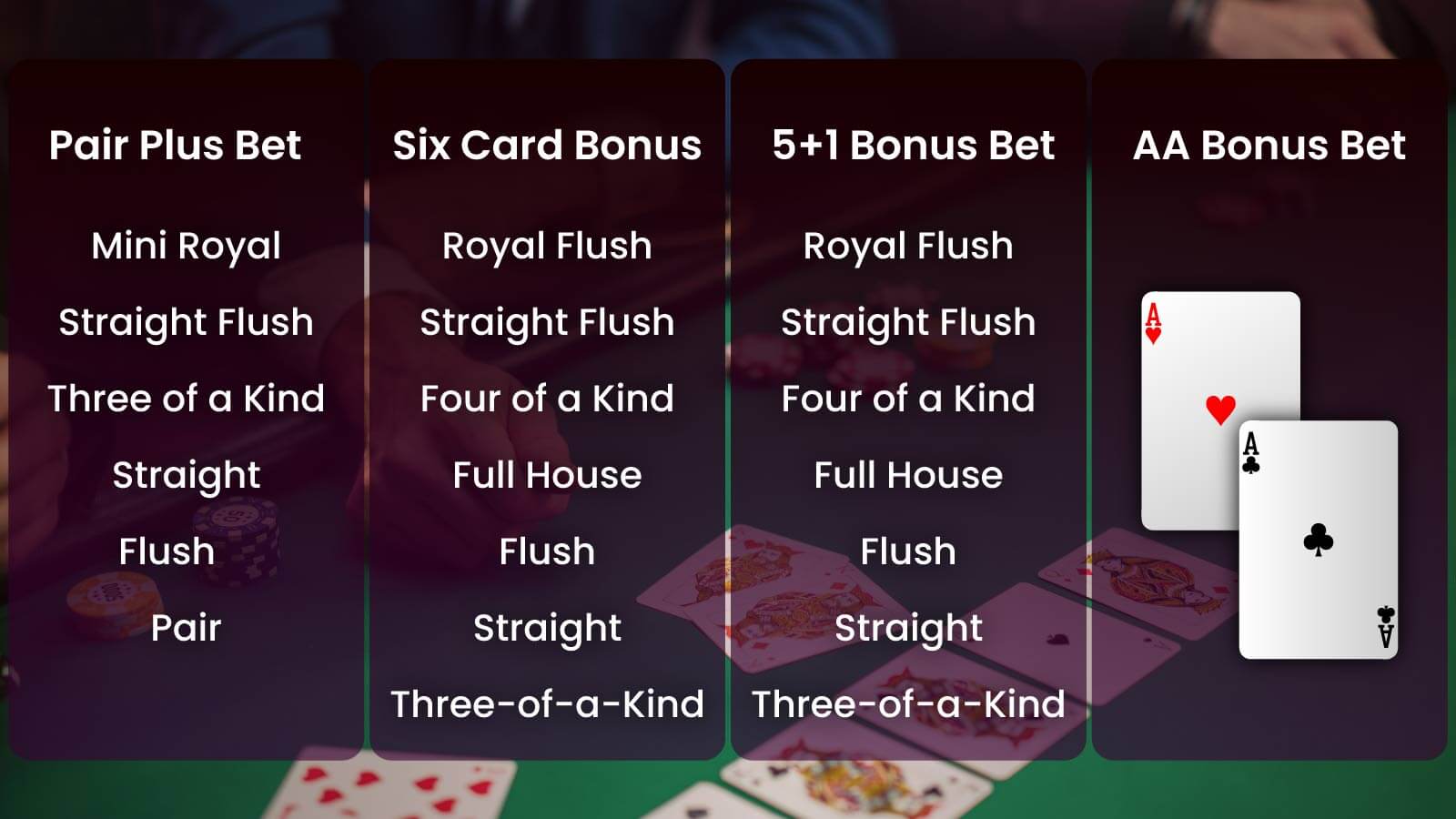 Poker Side Bets