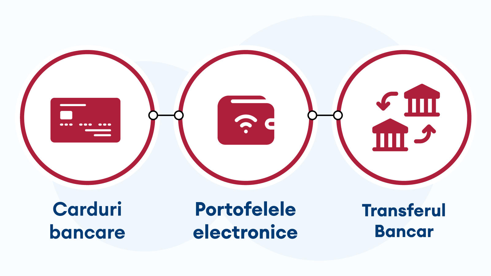 Care-Sunt-Cele-Mai-Bune-Metode-De-Plată-Pentru-Mize-Mari-Și-De-Ce