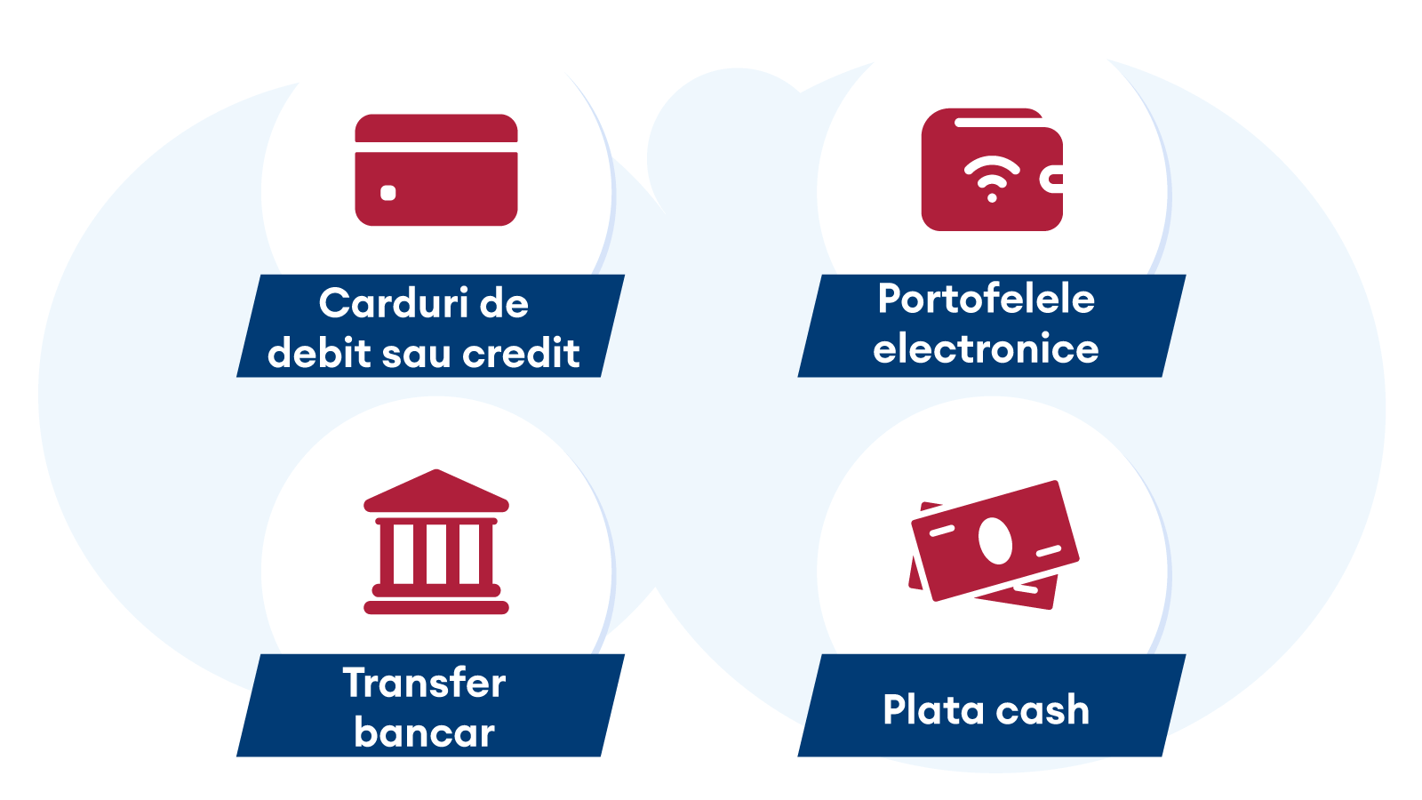 Metode De Plată Dacă Vrei Să Joci În Siguranță La Cazinouri Românești