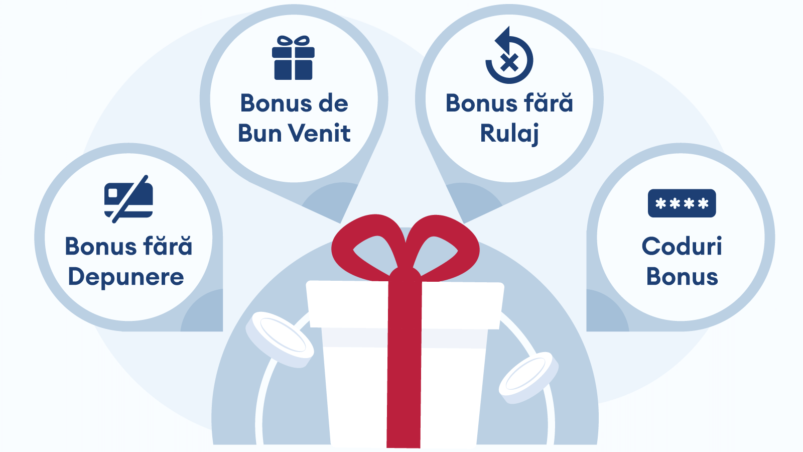 Ce Bonusuri Oferă Cele Mai Bune Cazinouri Online Cu Mize Mici