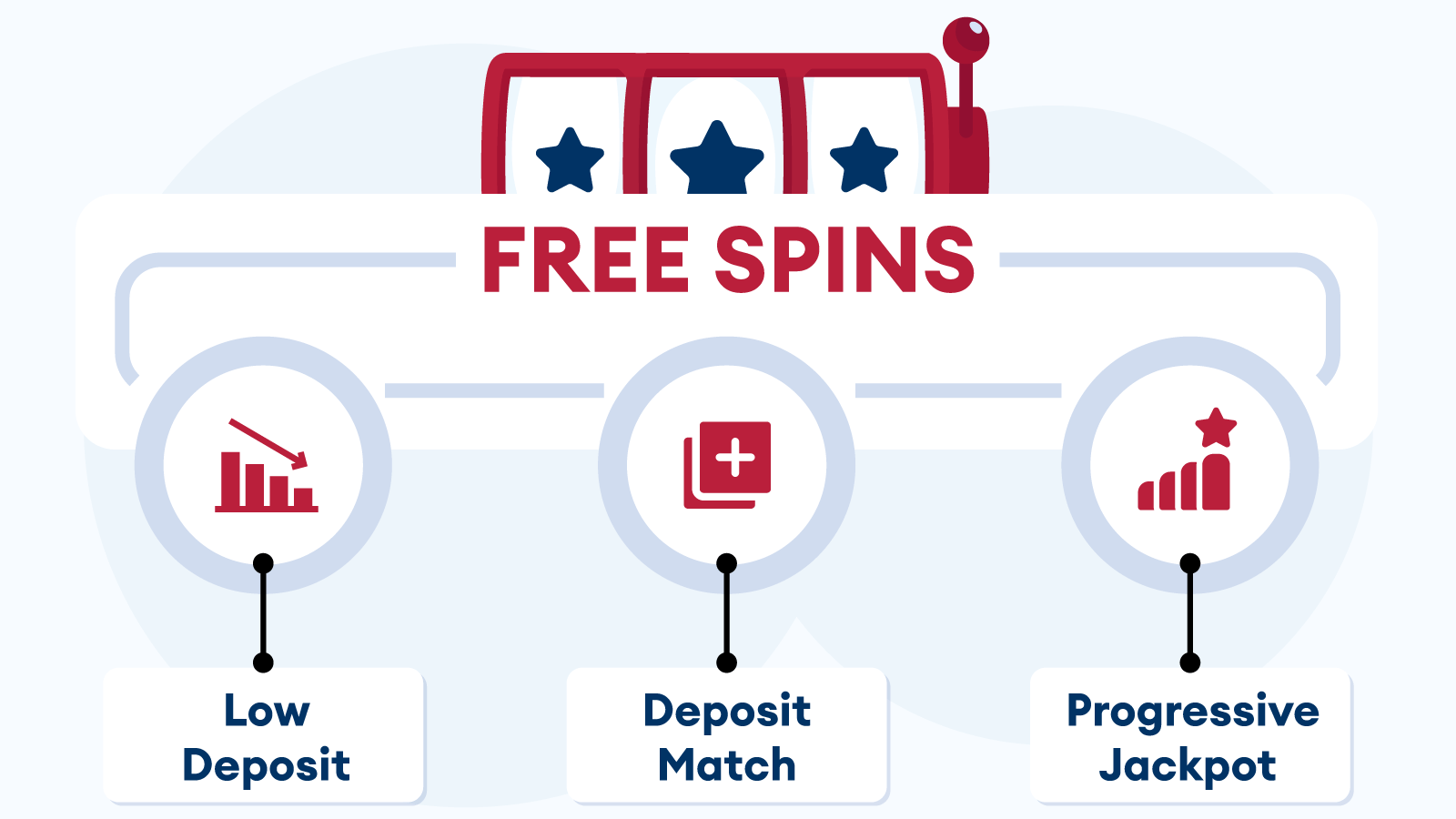 Alternative Free Spin Offers On Deposit