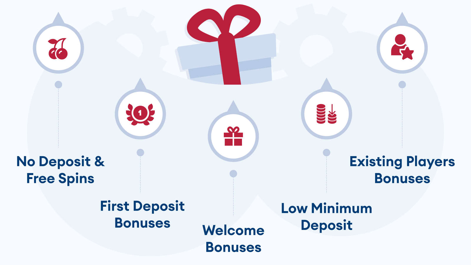 How Different Types of Casino Bonuses Work