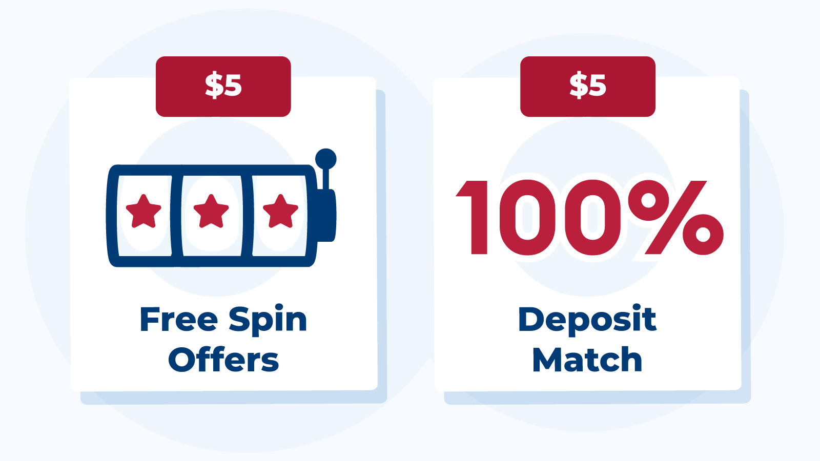 Free Spins and 100% Match: Best Types of $5 Deposit Bonuses