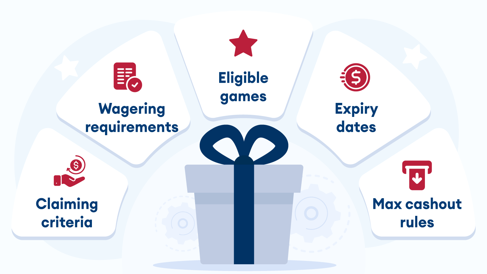 How-We-Evaluate-New-Casino-Bonus-Terms