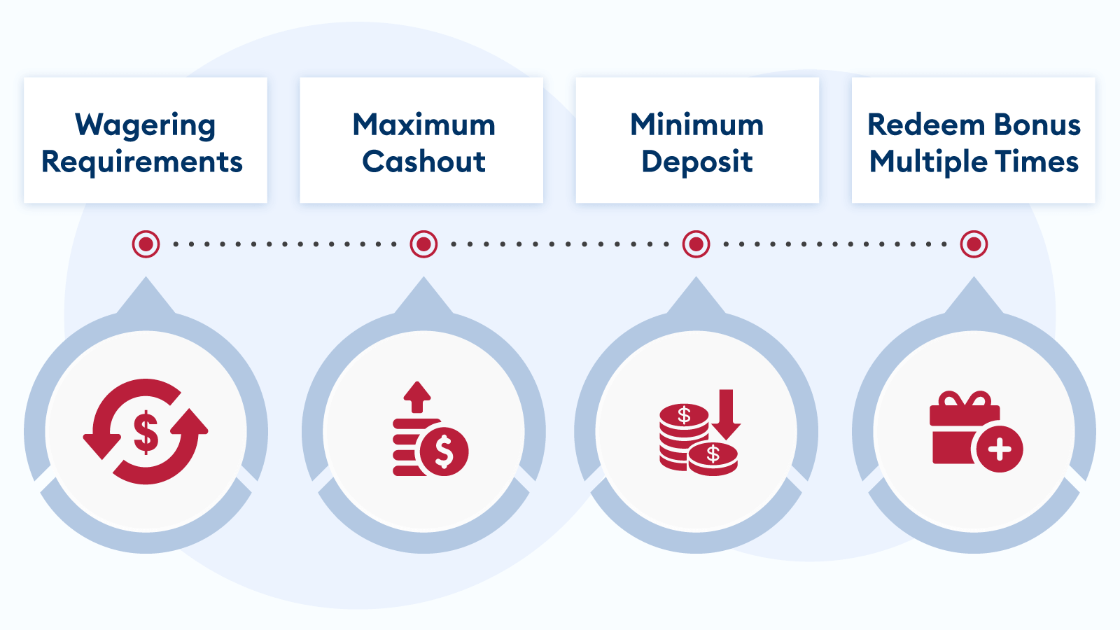 Key Bonus Terms of 400% Match Deposit Bonuses