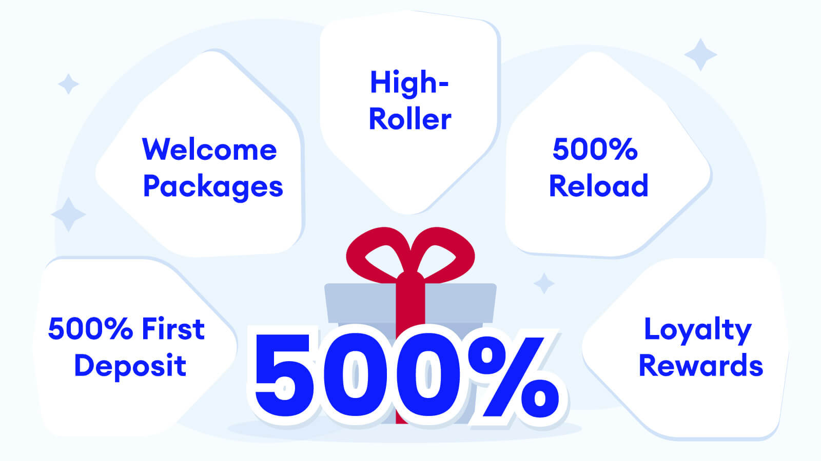 Types of 500% Deposit Bonuses: Which One Should You Choose?