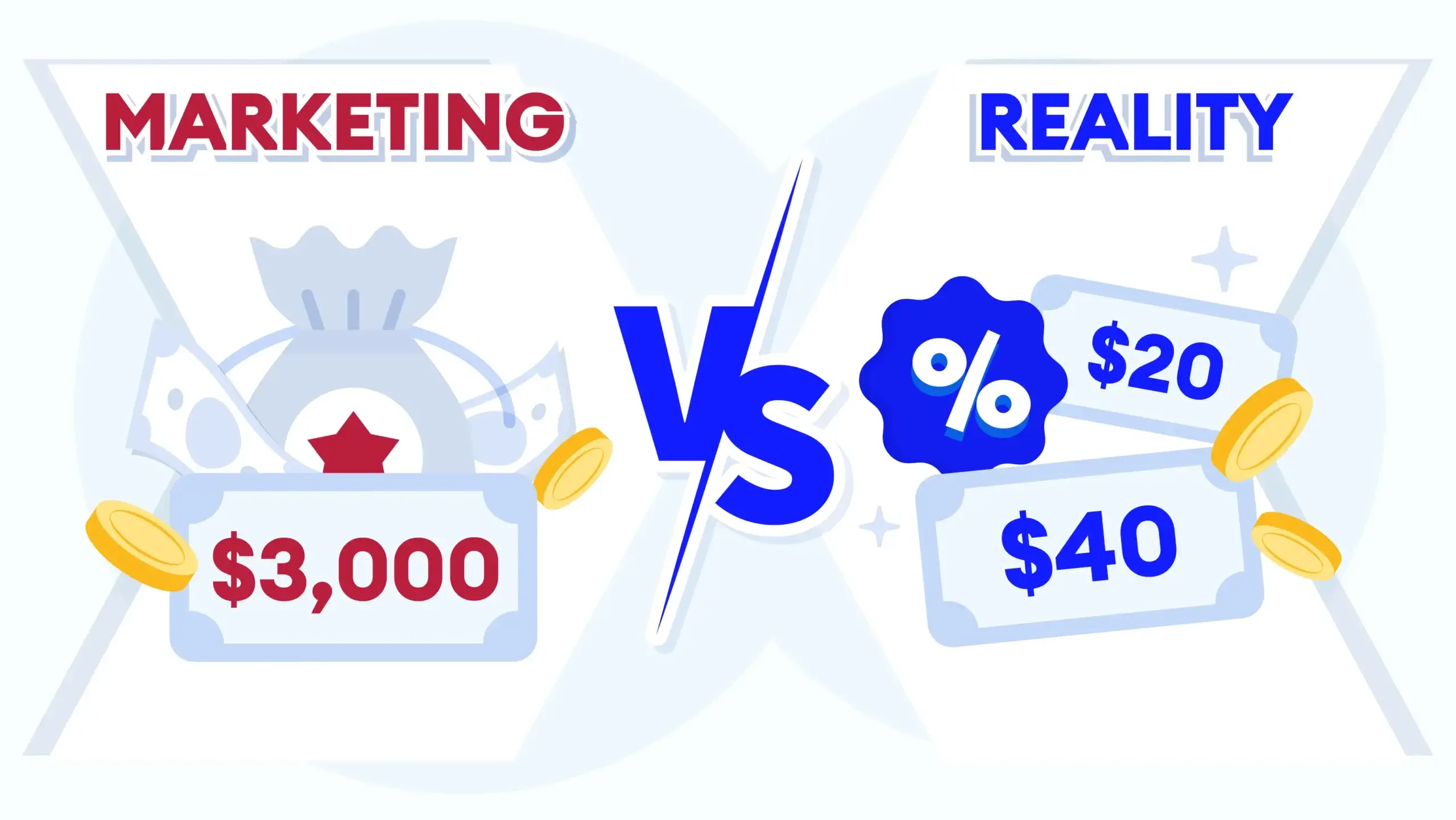 Reality vs marketing infographic exposing $3,000 casino bonus claims: visual breakdown showing $20 deposit only gets $20-$40 actual bonus (100-200% match), not $3,000, with pyramid chart illustrating you need $1,500-$3,000 deposit to reach advertised maximum bonus