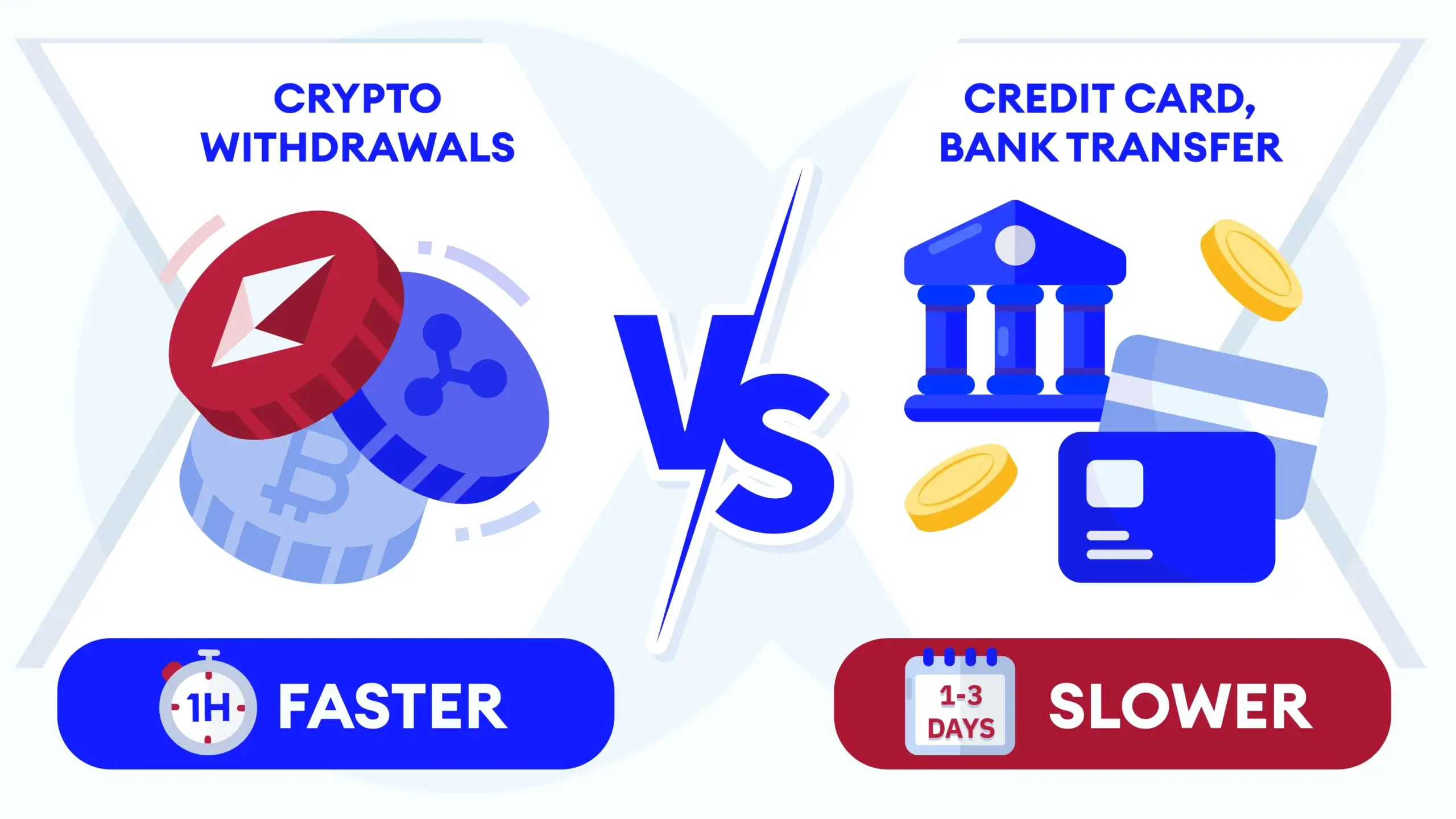 Side-by-side comparison chart showing cryptocurrency withdrawal times under 1 hour versus traditional payment methods taking 1-3 business days at Dama N.V. casinos with blockchain speed visualization