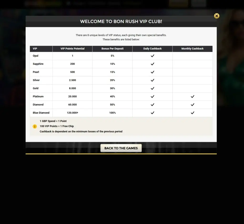 Bonrush Casino desktop VIP program screenshot showing loyalty levels, rewards, and exclusive player benefits – tested Bonrush Casino desktop VIP program screenshot showing loyalty levels, rewards, and exclusive player benefits – tested