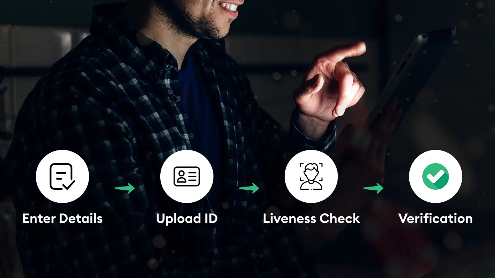 Four-step online casino identity verification process showing ID submission, liveness verification and account approval